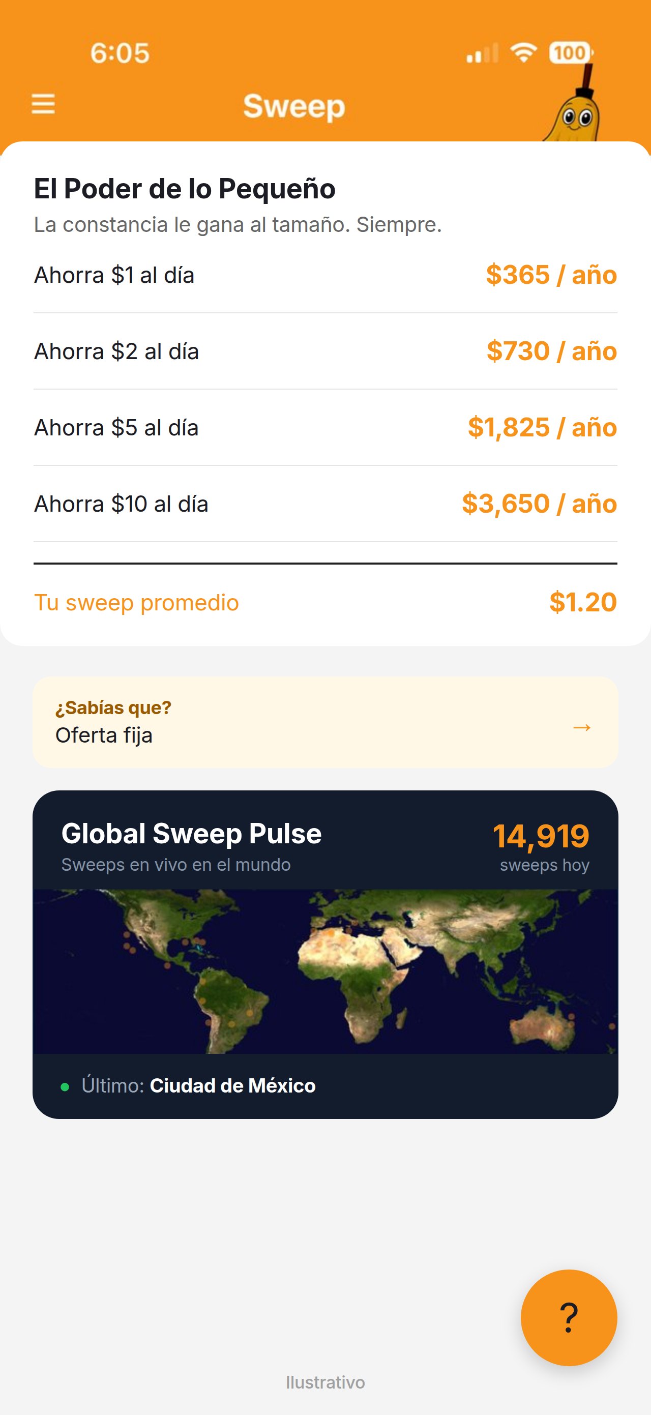 Mapa del Global Sweep Pulse