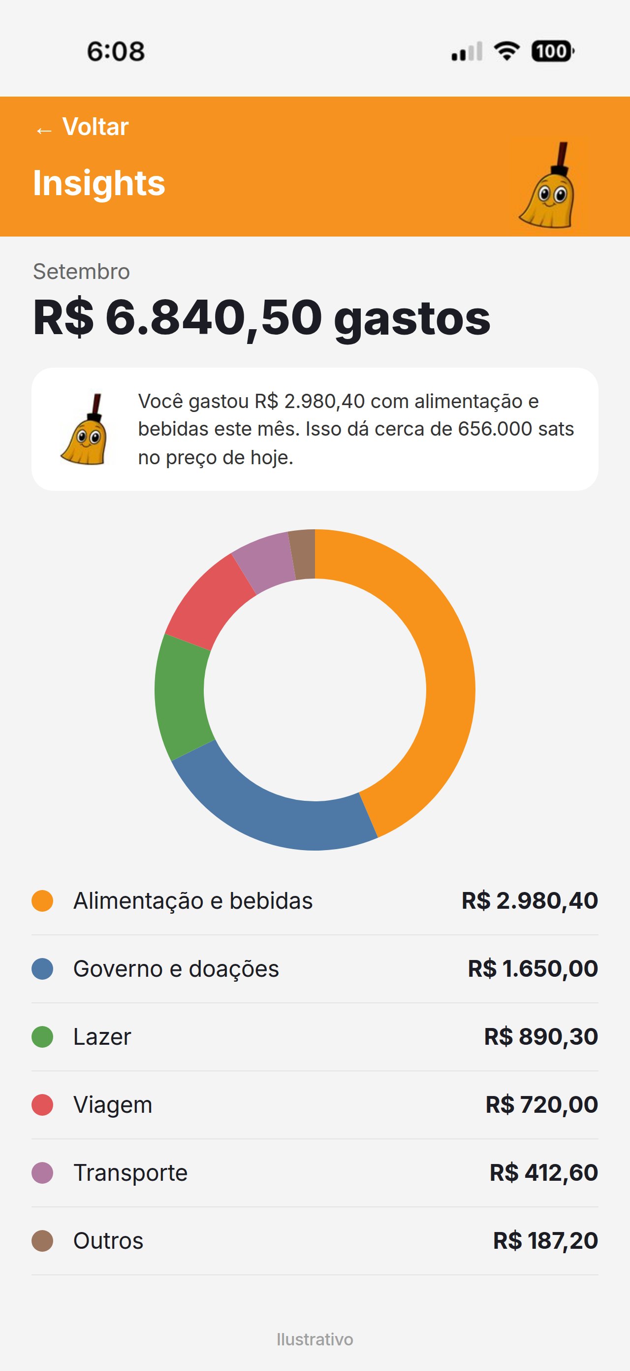 Tela de insights