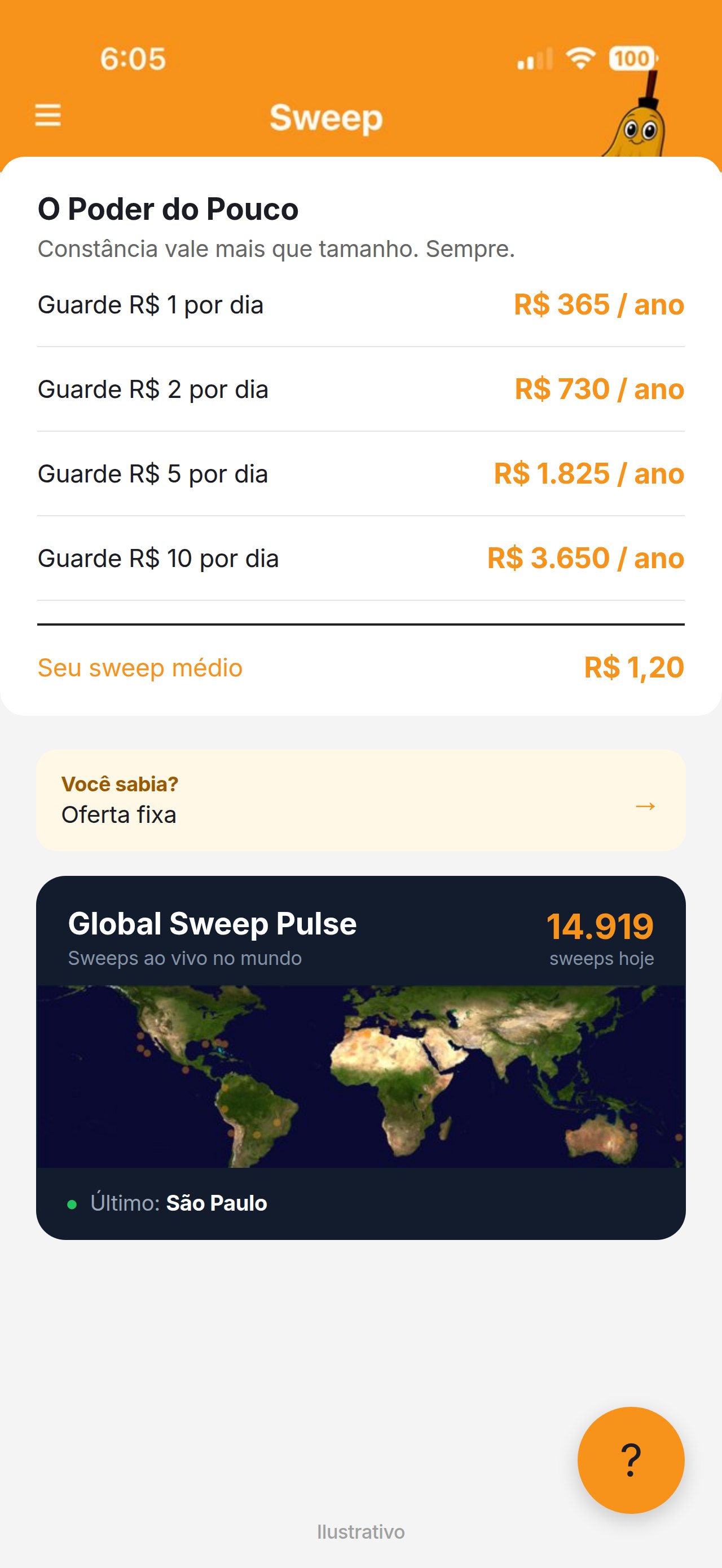 Mapa do Global Sweep Pulse